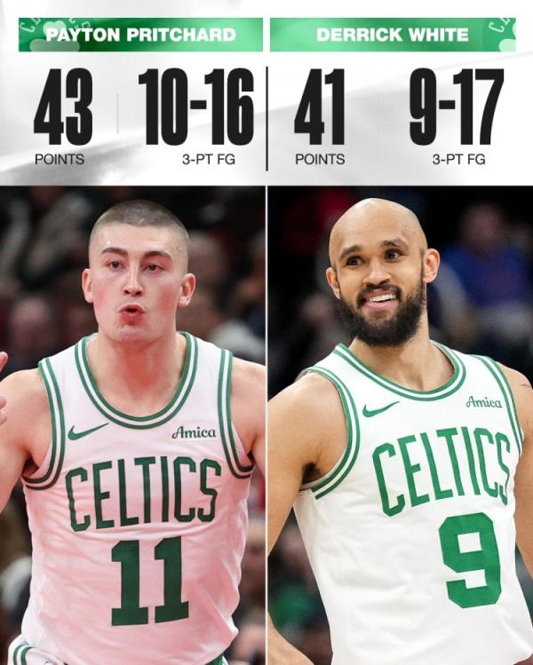 普理查德和懷特作為隊友同場甩進19記三分 創(chuàng)NBA歷史紀(jì)錄！